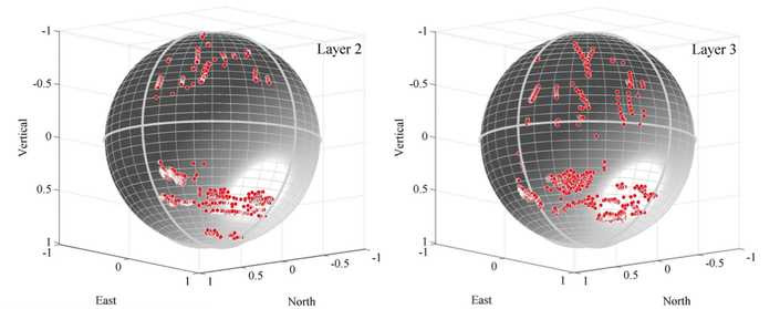 Raypath Trajectories