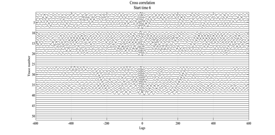 Cross Correlation