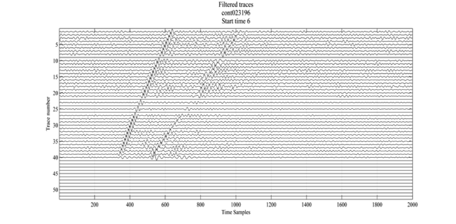 Filtered Traces