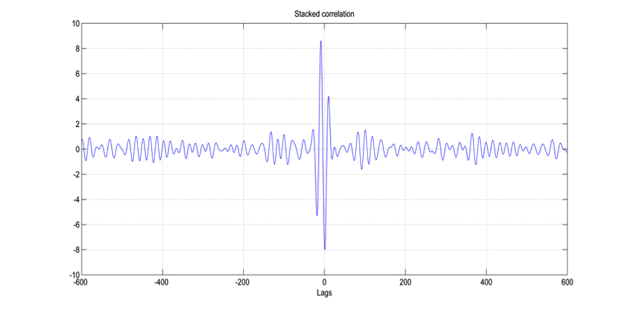 Stacked Correlation